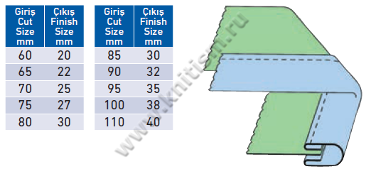 Приспособление для втачивания узкой ленты из легких и средних материалов на 2-х игольной машине P011 SURUCU