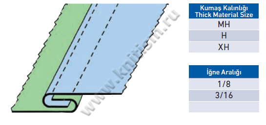 Приспособление для выполнения операции "Шов в замок" на 2-х игольных машинах со свободным рукавом P014B SURUCU