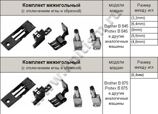 Комплект межигольный для двухигольной машины 845UT, 875UT (с обрезкой нити) SEWPARTS