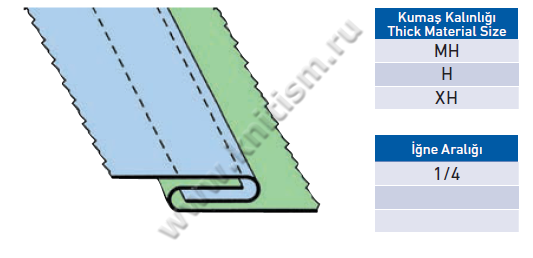 Приспособление для выполнения операции "Шов в замок" на 3-х игольных машинах со свободным рукавом P014C SURUCU