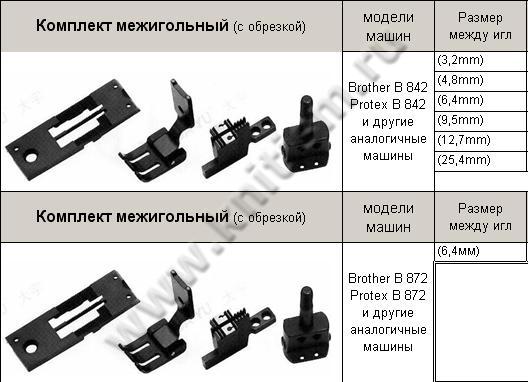 Комплект межигольный для двухигольной машины 842UT, 872UT (с обрезкой нити) SEWPARTS