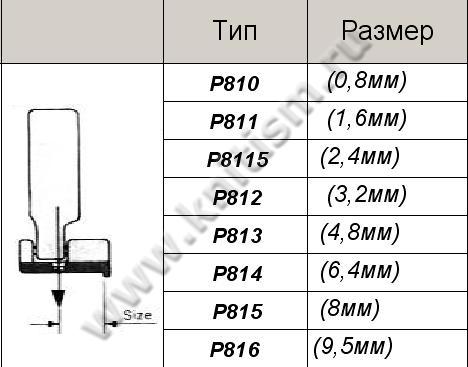 Лапка для отделочных строчек P810 (0,8 мм) - P816 (9,5 мм) SEWPARTS