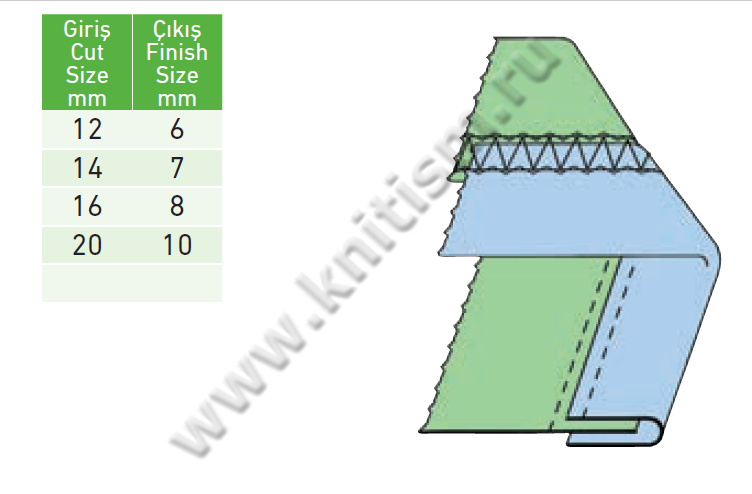 Приспособление "подгибка пополам" для плоскошовных машин с обрезкой края C231 SURUCU