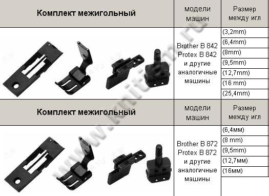 Комплект межигольный для двухигольной машины 842, 872 SEWPARTS