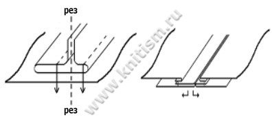 Приспособление для обработки кармана KHF-95A