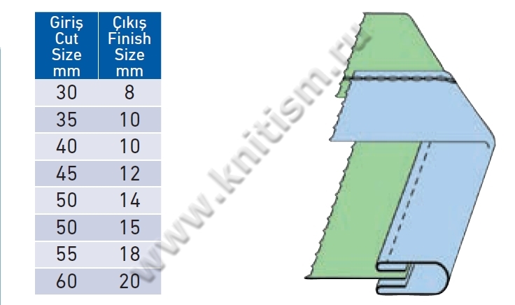 Приспособление для втачивания узкой поясной ленты из средних и тяжелых материалов P006 SURUCU