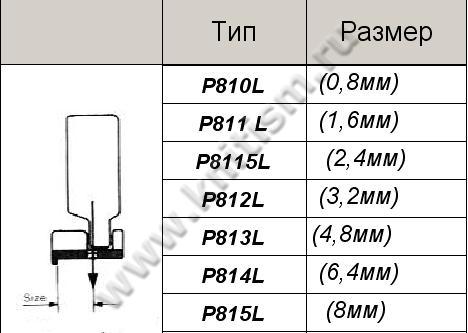 Лапка для отделочных строчек P810L (0,8 мм) - P816L (9,5 мм) SEWPARTS