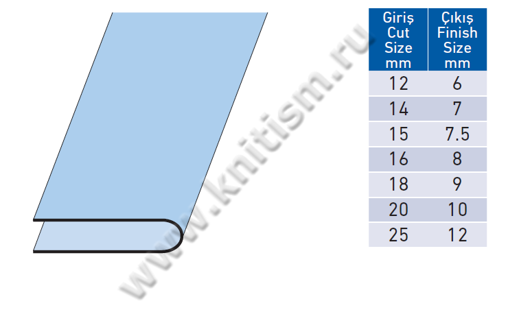 Приспособление для заутюжки декоративной бейкой на проходных прессах P052A SURUCU