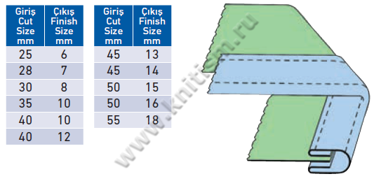 Приспособление для втачивания узкой ленты из средних и тяжелых материалов на 2-х игольной машине P012 SURUCU