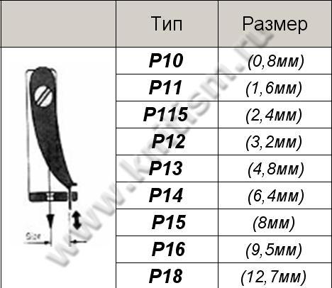 Лапки с правым пружинным ограничителем P10 - P18 SEWPARTS