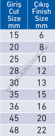 Приспособление для настачивания лампас (изнанка внахлест) на поясных машинах E104A SURUCU