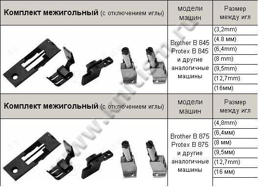 Комплект межигольный для двухигольной машины 845, 875 (с отключением иглы) SEWPARTS