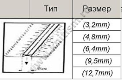 Лапка для настрачивания эластичной тесьмы S537 (А227) SEWPARTS
