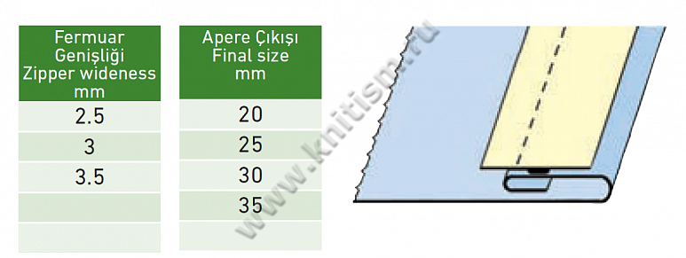 Приспособление для подгибка края с одновременным притачиванием молнии для прямострочных машин Y406 SURUCU