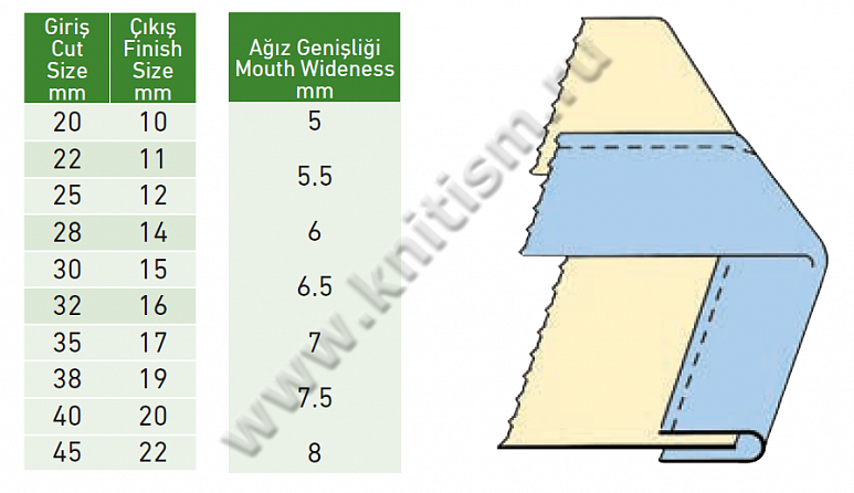 Окантователь в 2 сложения для машин с цилиндрической платформой Y401B SURUCU (Зев 10мм)