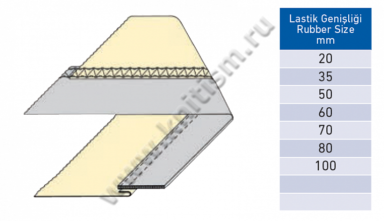 Приспособление "Притачивание эластичной тесьмы сверху" на плоскошовной машине E131 SURUCU