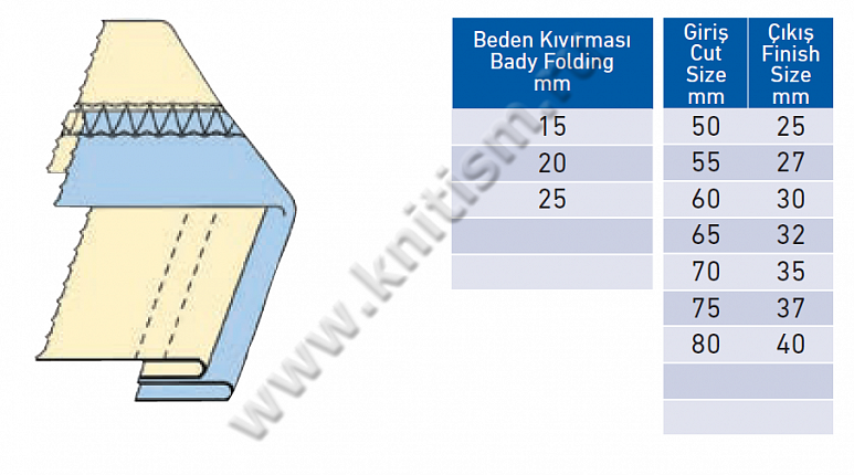 Приспособление "притачивание окантовки снизу одновременно с подгибкой" для плоскошовных машин с плоской платформой T155D SURUCU