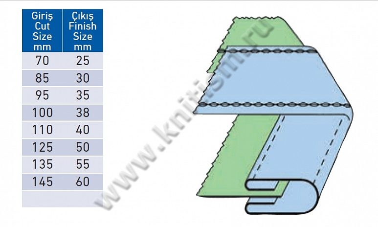 Приспособление для автоматического машинного втачивания пояса из средних и легких материалов P003B SURUCU