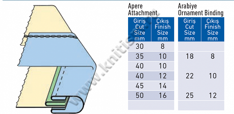 Окантователь в 4 сложения с прокладыванием декоративной вставки (сложенной вдвое) для плоскошовной машины с плоской платформой T150 SURUCU
