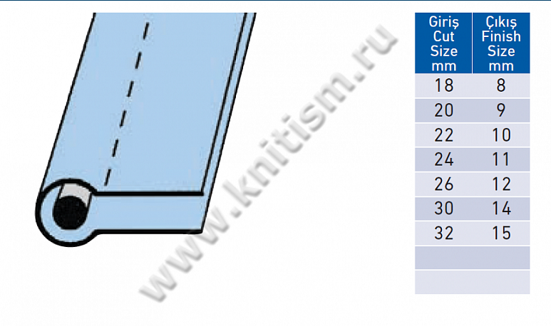 Приспособление "изготовление канта" для прямострочных машин T166 SURUCU