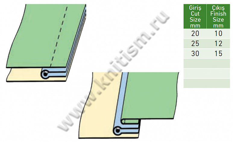 Приспособление для декоративной отделки с кантом на прямострочной машине N606 SURUCU