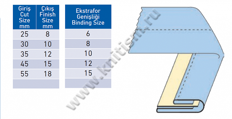 Приспособление для изготовления декоративной вешалки на 1-игольных и 2-игольных машинах P034D SURUCU