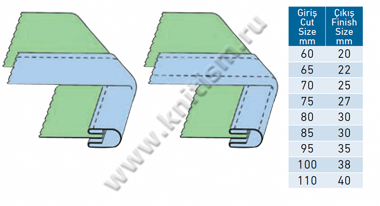 Приспособление " окантовка" для 2-х игольных машин G301A SURUCU