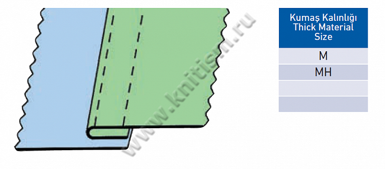Приспособление "притачивание подгибки сбоку" для 2-х игольных машин T163 SURUCU