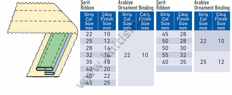 Приспособление "Лампасник" для притачивания лампас с декоративной вставкой для 2-х игольных машин челночного стежка E109 SURUCU