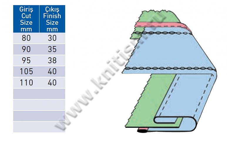 Приспособление для втачивания пояса из средних и тяжелых материалов P005 SURUCU