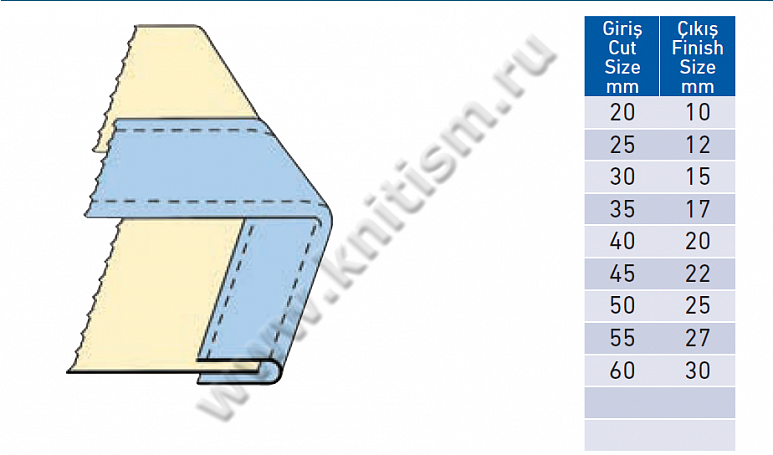 Окантователь в 2 сложения на 2-х игольную машину с плоской платформой T171A SURUCU