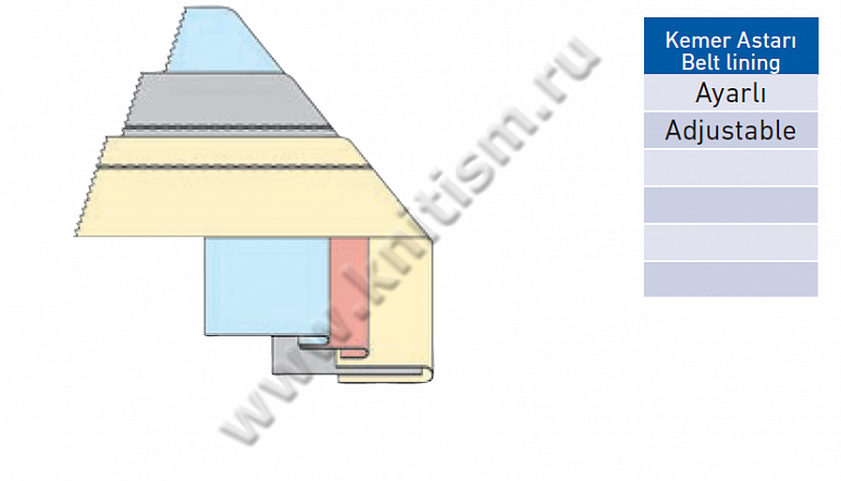 Приспособление для формирования пояса "Невидимые Швы" на проходных прессах P050C SURUCU
