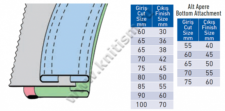 Приспособление для стачивания изогнутых деталей верхней и нижней поясной ленты на автоматической поясной машине P023A SURUCU