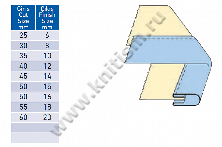 Окантователь в 4 сложения на прямострочную машину с плоской платформой T170 SURUCU