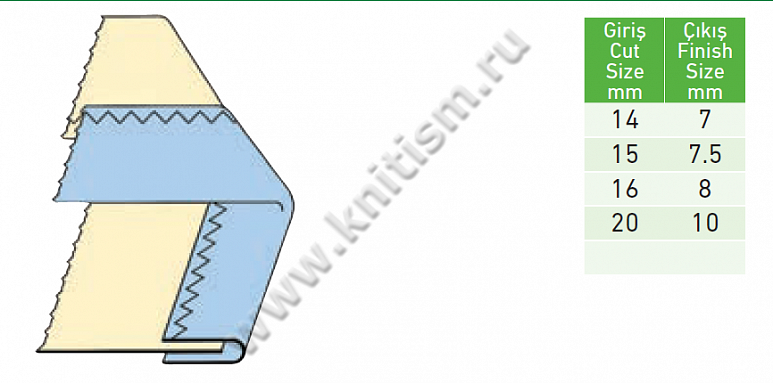 Приспособление "окантовка в 2 сложения эластичной лентой" с контролем натяжения для машин строчки зиг-заг C205 SURUCU