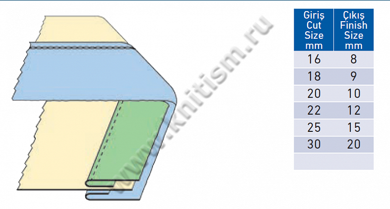 Двойная двухсторонняя подгибка ленты на плоскошовной машине с вырезом в платформе T152B SURUCU