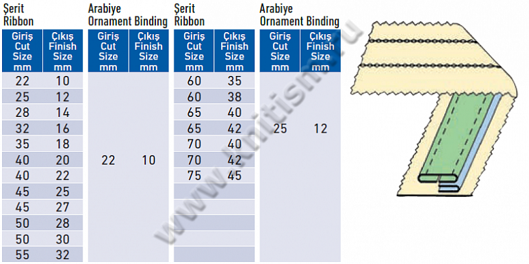 Приспособление "Лампасник" для притачивания лампас с декоративной вставкой на поясной машине E107 SURUCU