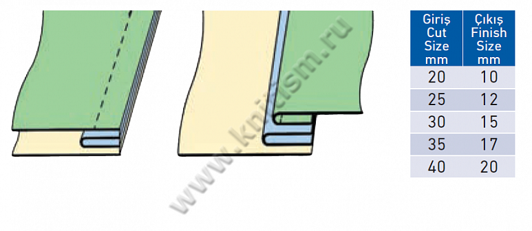 Приспособление для притачивания декоративной бейки на прямострочной машине P053B SURUCU