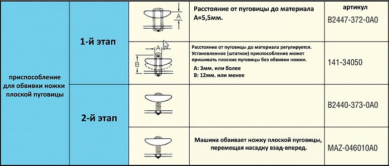 Комплект приспособление для пришивания и обвивки ножки плоской пуговицы (арт. B2440-373)