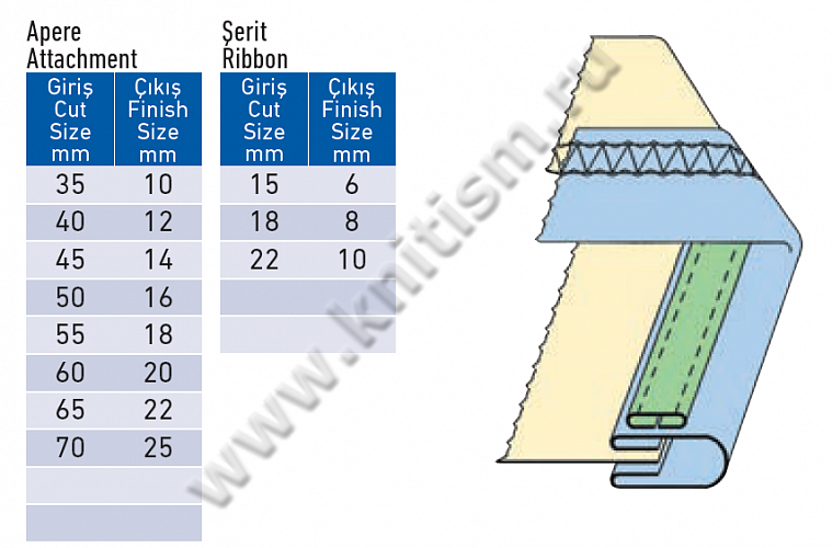 Окантователь в 4 сложения с прокладыванием декоративной тесьмы на плоскошовной машине с вырезом в платформе T140 SURUCU
