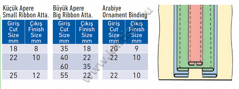 Приспособление "двойной лампасник"для притачивания лампас с декоративной вставкой (симметрично) для поясных машин E117 SURUCU