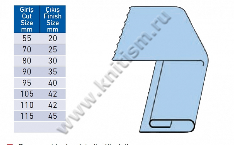 Приспособление для формирования поясной ленты проходном прессе P010 SURUCU