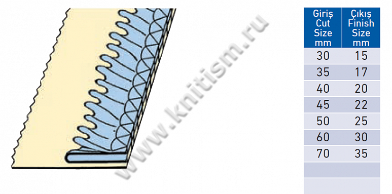 Приспособление для втачивания горловины с присбариванием на оверлоках с верхним продвижением E126A SURUCU