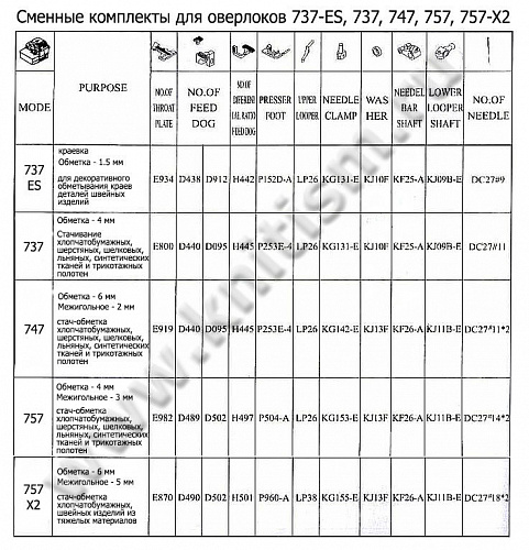 Игольная пластина для оверлока 747 серии