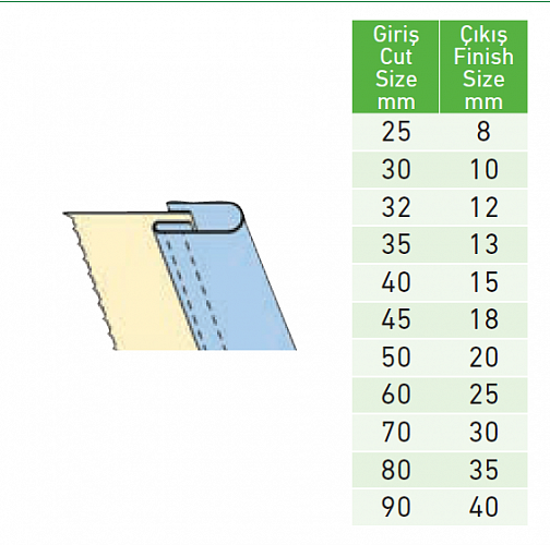 Приспособление "окантовка в 1,5 сложения" открытый срез на изнанке для плоскошовных машин C215 SURUCU