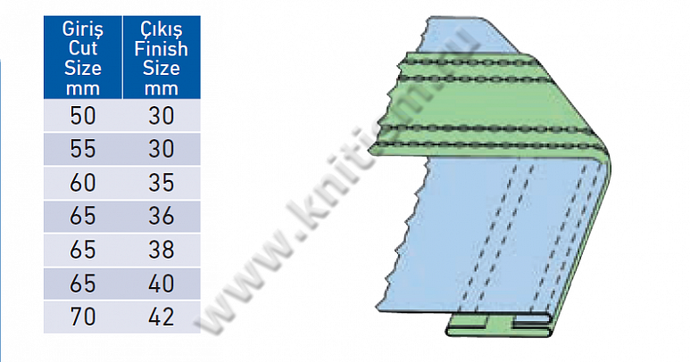 Приспособление для притачивания пояса по прямой на 4-х игольных поясных машинах и 2-х игольных машин челночного стежка P035 SURUCU