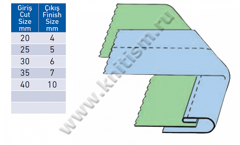 Окантователь в 1,5 сложения с открытым нижним срезом для прямострочных машин P060 SURUCU