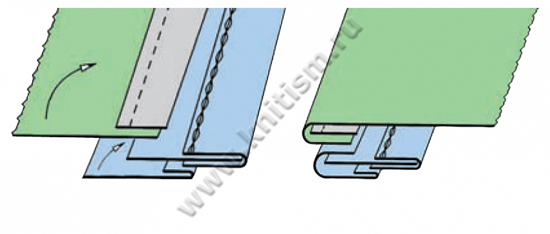 Приспособление для притачивания готового пояса брюк к подкладке на прямострочных машинах P043 SURUCU
