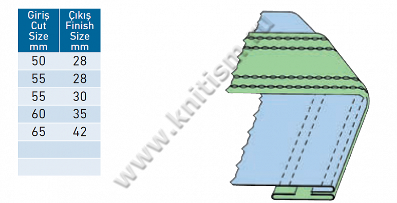 Приспособление "обработка края с изнанки" для 2-х игольных машин и 2-х игольных машин цепного стежка G302 SURUCU