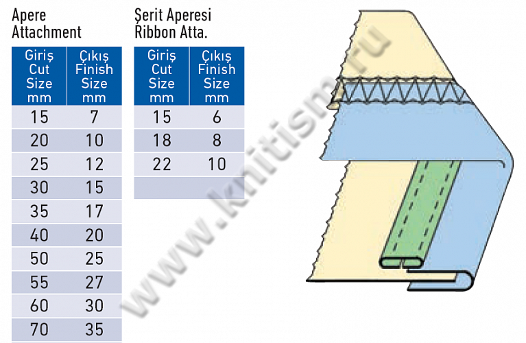 Окантователь в 2 сложения с прокладыванием декоративной тесьмы (открытый срез) на плоскошовной машине с вырезом в платформе T139 SURUCU